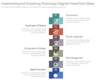 Implementing and sustaining technology diagram powerpoint slides