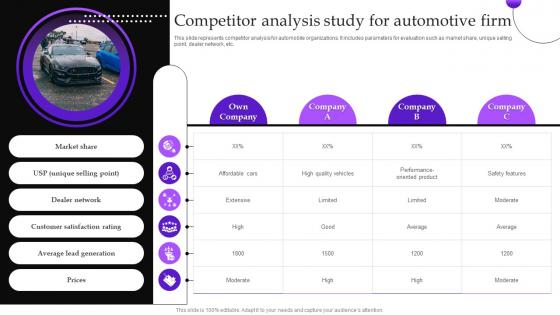 Implementing Automobile Marketing Strategy Competitor Analysis Study For Automotive Firm