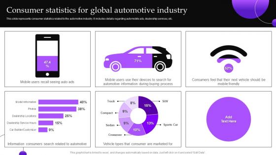 Implementing Automobile Marketing Strategy Consumer Statistics For Global Automotive Industry