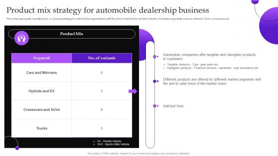 Implementing Automobile Marketing Strategy Product Mix Strategy For Automobile Dealership Business