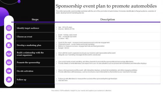 Implementing Automobile Marketing Strategy Sponsorship Event Plan To Promote Automobiles