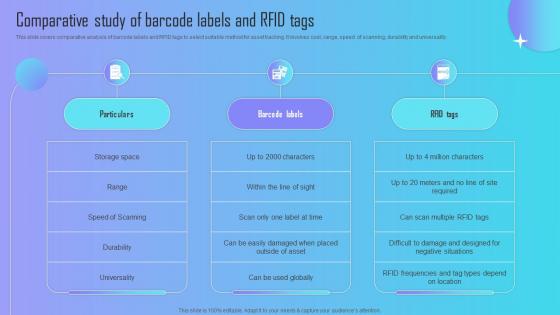 Implementing Barcode Scanning Comparative Study Of Barcode Labels And Rfid Tags