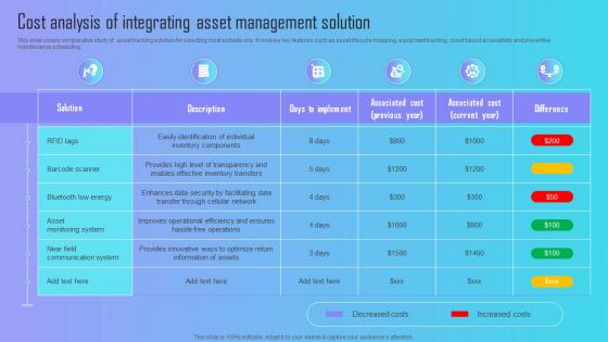 Implementing Barcode Scanning Cost Analysis Of Integrating Asset Management Solution