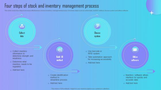 Implementing Barcode Scanning Four Steps Of Stock And Inventory Management Process