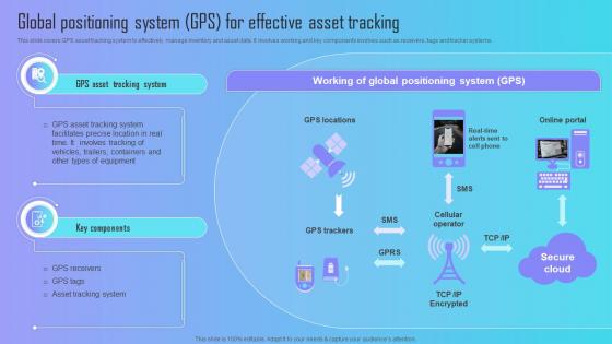 Implementing Barcode Scanning Global Positioning System Gps For Effective Asset Tracking
