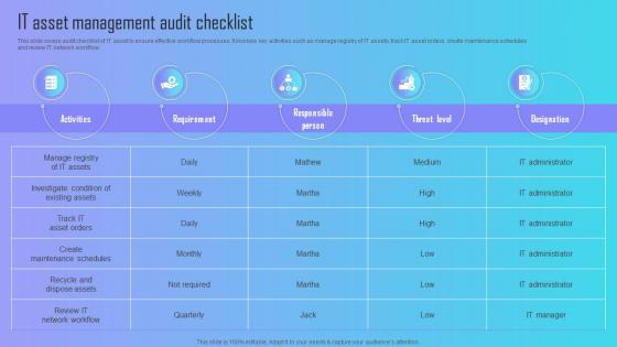 Implementing Barcode Scanning It Asset Management Audit Checklist