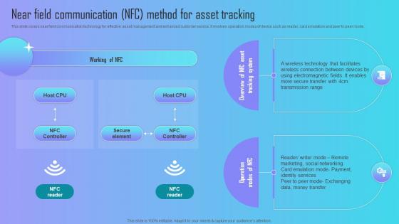 Implementing Barcode Scanning Near Field Communication Nfc Method For Asset Tracking