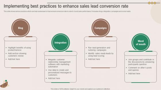 Implementing Best Practices To Enhance Lead Marketing Plan To Grow Product Strategy SS V
