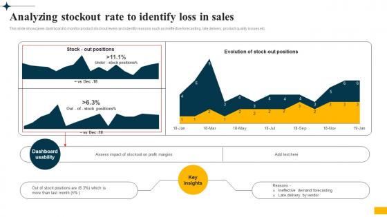 Implementing Big Data Analytics Analyzing Stockout Rate To Identify Loss In Sales CRP DK SS