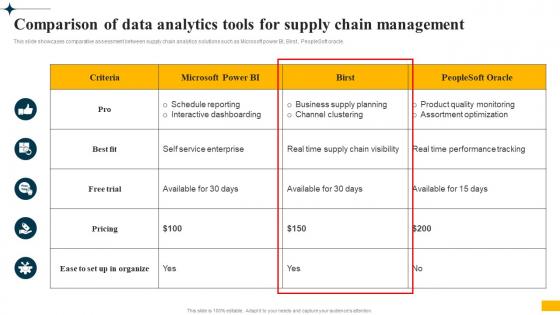 Implementing Big Data Analytics Comparison Of Data Analytics Tools For Supply Chain Management CRP DK SS
