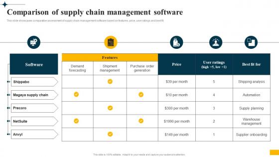 Implementing Big Data Analytics Comparison Of Supply Chain Management Software CRP DK SS