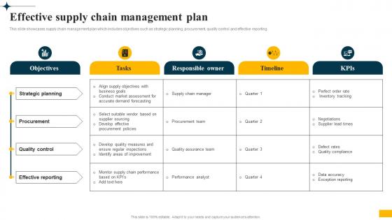 Implementing Big Data Analytics Effective Supply Chain Management Plan CRP DK SS