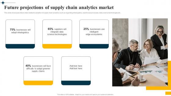 Implementing Big Data Analytics Future Projections Of Supply Chain Analytics Market CRP DK SS
