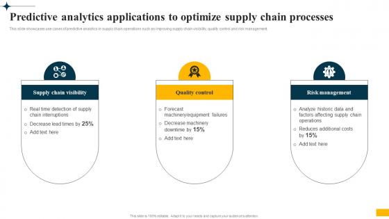 Implementing Big Data Analytics Predictive Analytics Applications To Optimize Supply Chain Processes CRP DK SS