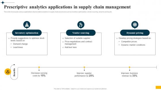 Implementing Big Data Analytics Prescriptive Analytics Applications In Supply Chain Management CRP DK SS