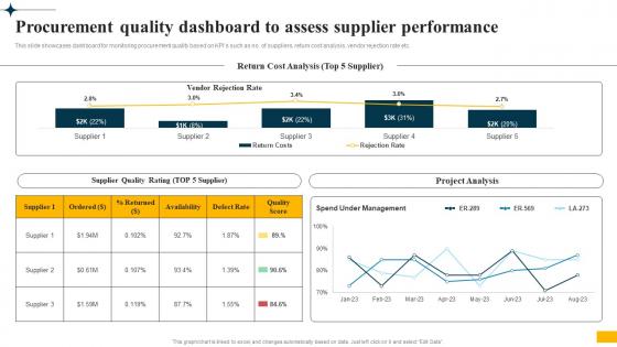 Implementing Big Data Analytics Procurement Quality Dashboard To Assess Supplier Performance CRP DK SS