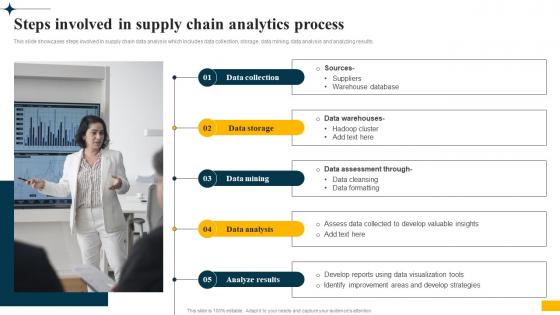 Implementing Big Data Analytics Steps Involved In Supply Chain Analytics Process CRP DK SS