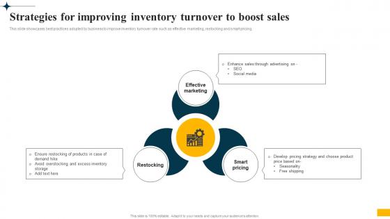 Implementing Big Data Analytics Strategies For Improving Inventory Turnover To Boost Sales CRP DK SS