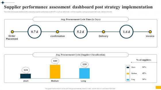 Implementing Big Data Analytics Supplier Performance Assessment Dashboard Post Strategy CRP DK SS