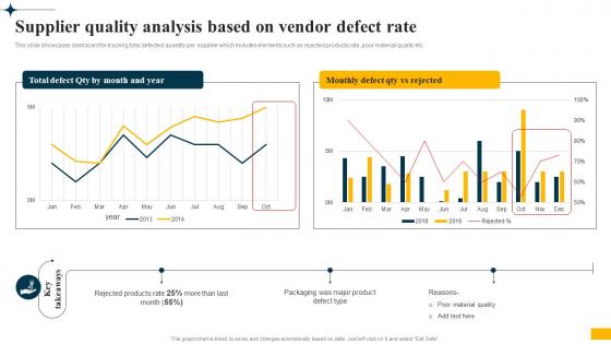 Implementing Big Data Analytics Supplier Quality Analysis Based On Vendor Defect Rate CRP DK SS