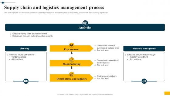 Implementing Big Data Analytics Supply Chain And Logistics Management Process CRP DK SS