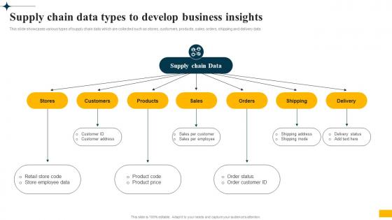 Implementing Big Data Analytics Supply Chain Data Types To Develop Business Insights CRP DK SS