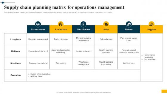 Implementing Big Data Analytics Supply Chain Planning Matrix For Operations Management CRP DK SS