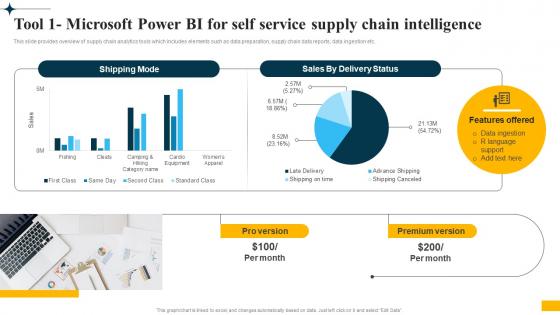 Implementing Big Data Analytics Tool 1 Microsoft Power Bi For Self Service Supply Chain Intelligence CRP DK SS