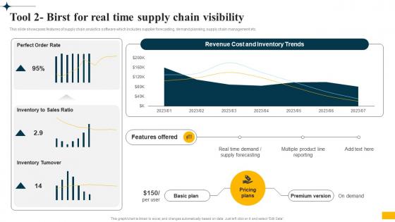 Implementing Big Data Analytics Tool 2 Birst For Real Time Supply Chain Visibility CRP DK SS