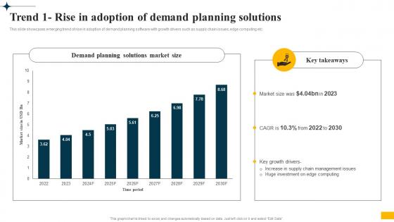 Implementing Big Data Analytics Trend 1 Rise In Adoption Of Demand Planning Solutions CRP DK SS