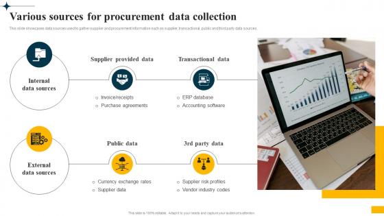 Implementing Big Data Analytics Various Sources For Procurement Data Collection CRP DK SS