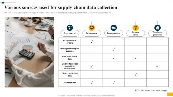 Implementing Big Data Analytics Various Sources Used For Supply Chain Data Collection CRP DK SS