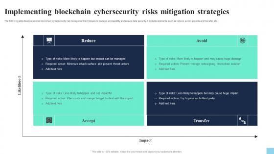 Implementing Blockchain Cybersecurity Risks Mitigation Hands On Blockchain Security Risk BCT SS V