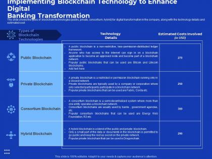 Implementing blockchain technology process improvement in banking sector ppt icon elements