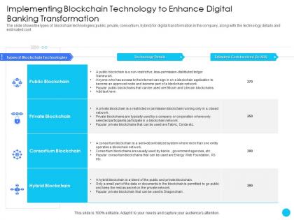 Implementing blockchain technology to enhance digital banking transformation challenges and opportunities