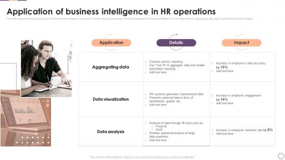 Implementing Business Enhancing Hr Operation Application Of Business Intelligence In Hr Operations