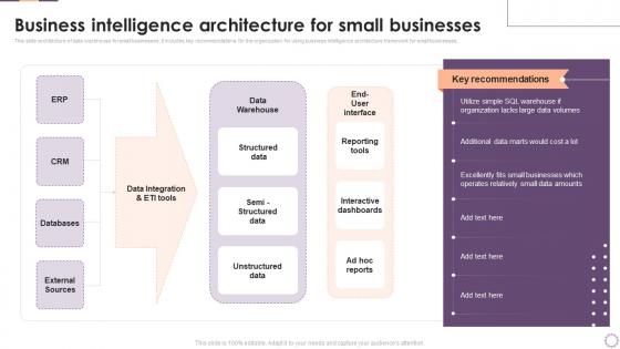 Implementing Business Enhancing Hr Operation Business Intelligence Architecture For Small Businesses