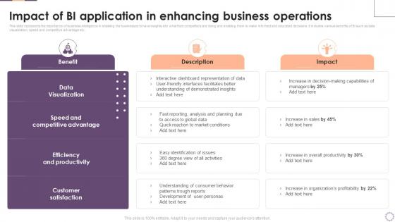 Implementing Business Enhancing Hr Operation Impact Of Bi Application In Enhancing Business Operations