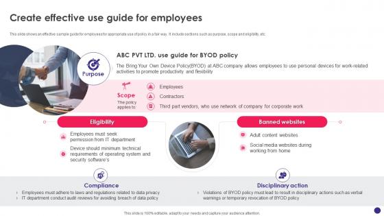 Implementing Byod Policy To Enhance Create Effective Use Guide For Employees