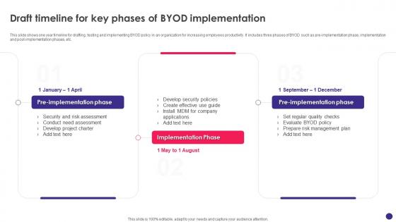 Implementing Byod Policy To Enhance Draft Timeline For Key Phases Of Byod Implementation