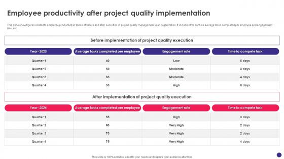Implementing Byod Policy To Enhance Employee Productivity After Project Quality Implementation