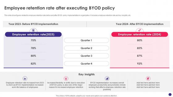 Implementing Byod Policy To Enhance Employee Retention Rate After Executing Byod Policy