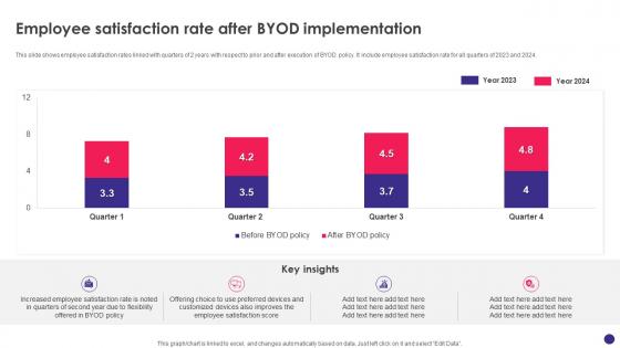 Implementing Byod Policy To Enhance Employee Satisfaction Rate After Byod Implementation