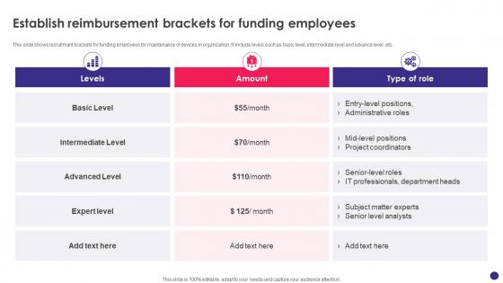 Implementing Byod Policy To Enhance Establish Reimbursement Brackets For Funding Employees