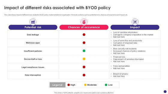 Implementing Byod Policy To Enhance Impact Of Different Risks Associated With Byod Policy