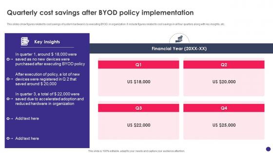 Implementing Byod Policy To Enhance Quarterly Cost Savings After Byod Policy Implementation