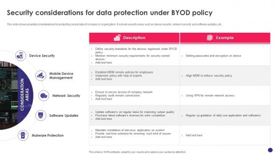 Implementing Byod Policy To Enhance Security Considerations For Data Protection Under Byod Policy