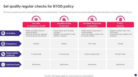 Implementing Byod Policy To Enhance Set Quality Regular Checks For Byod Policy