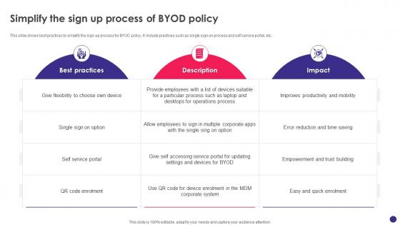 Implementing Byod Policy To Enhance Simplify The Sign Up Process Of Byod Policy