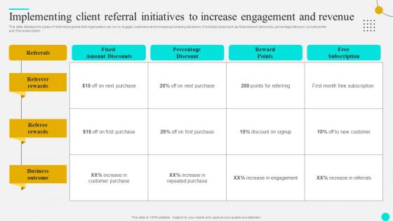 Implementing Client Referral Initiatives Strategies To Optimize Customer Journey And Enhance Engagement